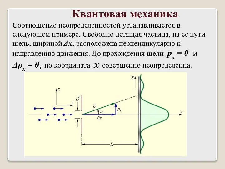 Соотношение неопределенностей устанавливается в следующем примере. Свободно летящая частица, на ее