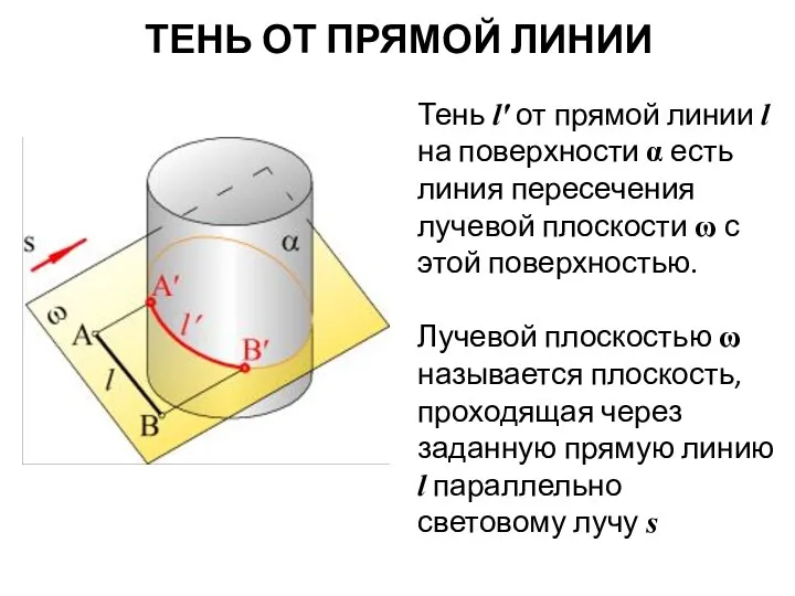 ТЕНЬ ОТ ПРЯМОЙ ЛИНИИ Тень l' от прямой линии l на