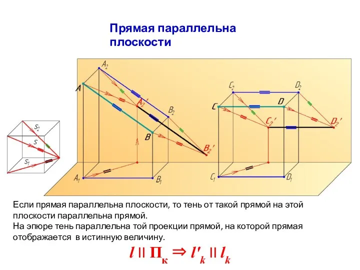 Прямая параллельна плоскости Если прямая параллельна плоскости, то тень от такой