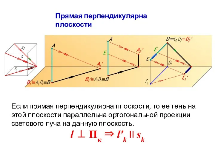 Прямая перпендикулярна плоскости Если прямая перпендикулярна плоскости, то ее тень на