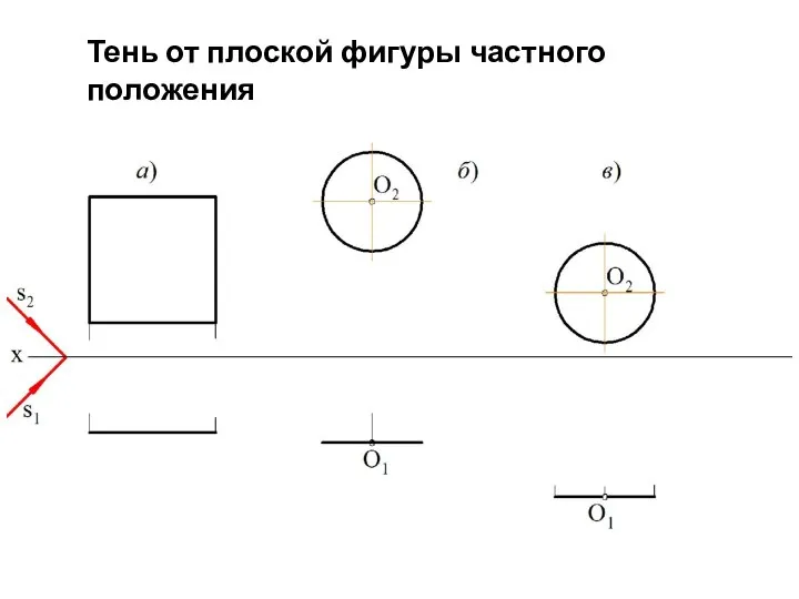 Тень от плоской фигуры частного положения