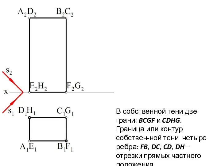 В собственной тени две грани: BCGF и CDHG. Граница или контур