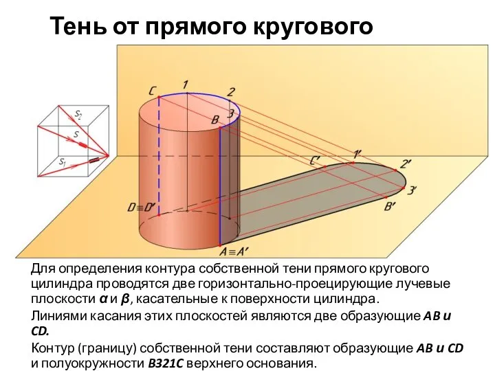 Для определения контура собственной тени прямого кругового цилиндра проводятся две горизонтально-проецирующие