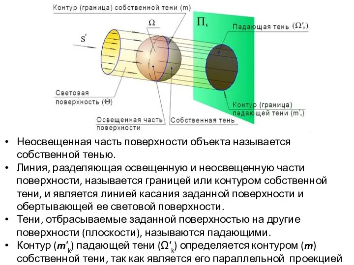 Неосвещенная часть поверхности объекта называется собственной тенью. Линия, разделяющая освещенную и