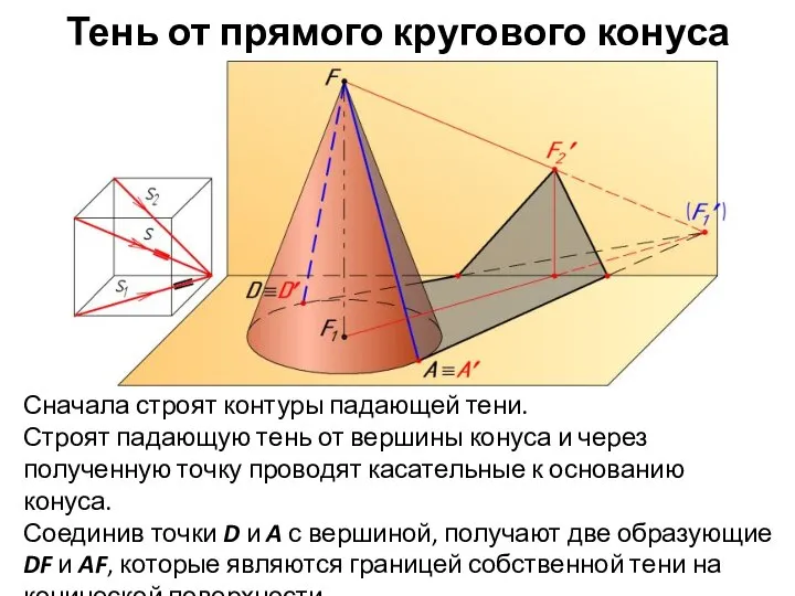 Тень от прямого кругового конуса Сначала строят контуры падающей тени. Строят