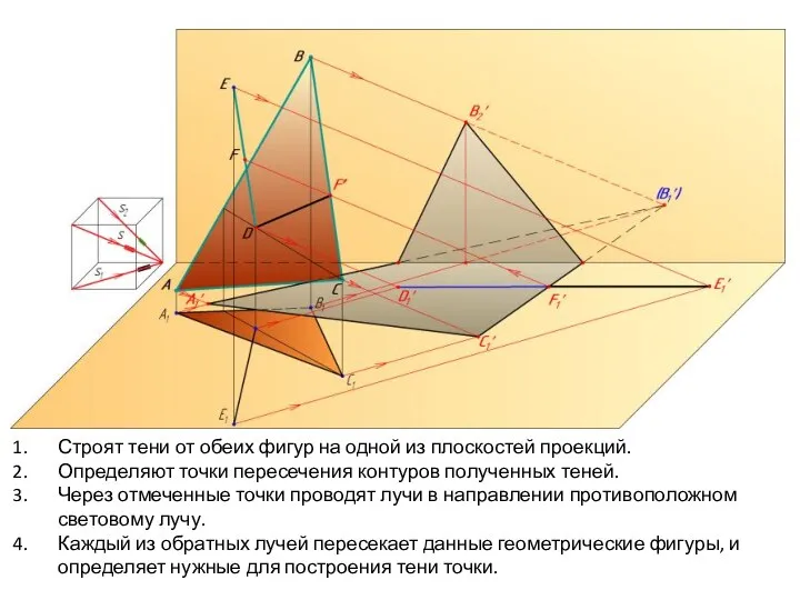 Строят тени от обеих фигур на одной из плоскостей проекций. Определяют