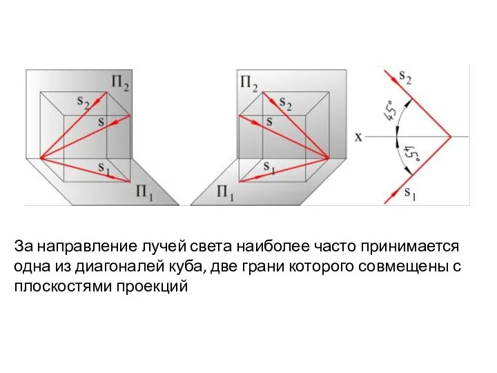 За направление лучей света наиболее часто принимается одна из диагоналей куба,