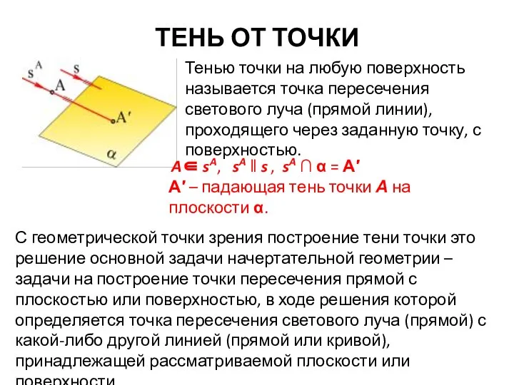 ТЕНЬ ОТ ТОЧКИ Тенью точки на любую поверхность называется точка пересечения