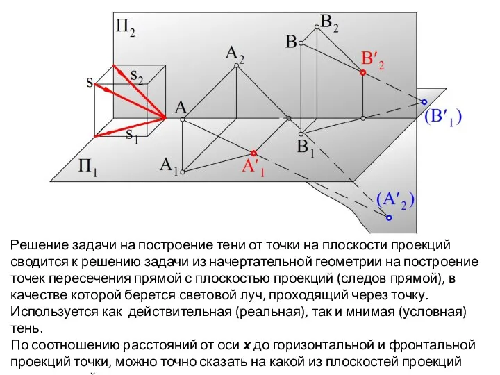 Решение задачи на построение тени от точки на плоскости проекций сводится