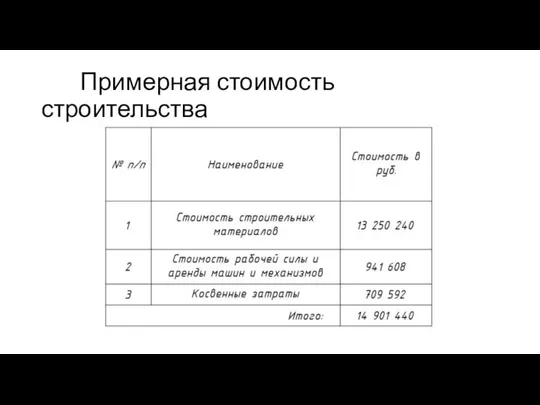 Примерная стоимость строительства