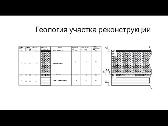 Геология участка реконструкции