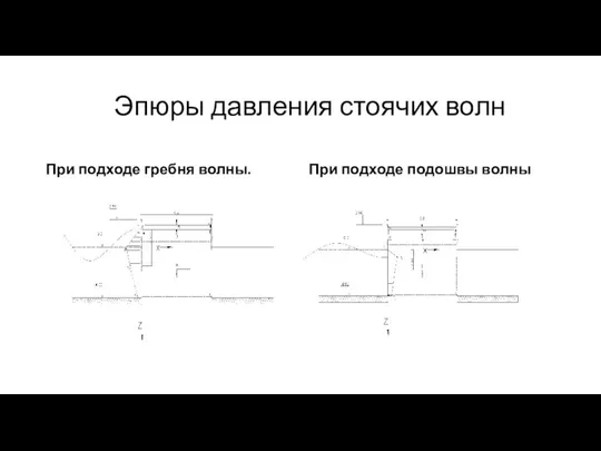 Эпюры давления стоячих волн При подходе гребня волны. При подходе подошвы волны