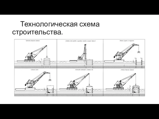 Технологическая схема строительства.