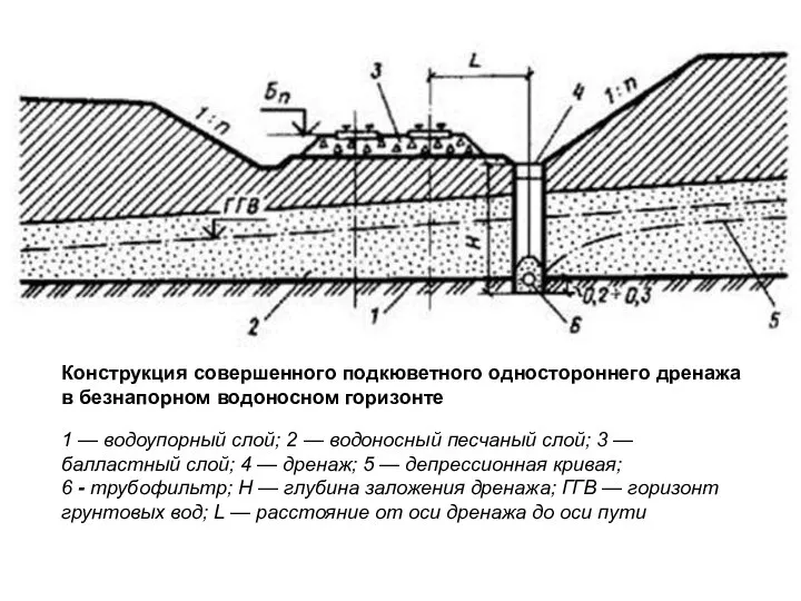 Конструкция совершенного подкюветного одностороннего дренажа в безнапорном водоносном горизонте 1 —