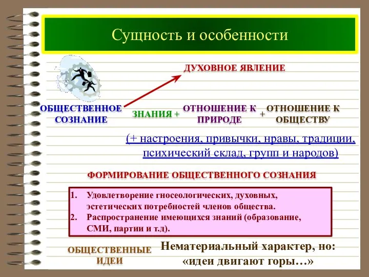 Сущность и особенности ОБЩЕСТВЕННОЕ СОЗНАНИЕ Удовлетворение гносеологических, духовных, эстетических потребностей членов