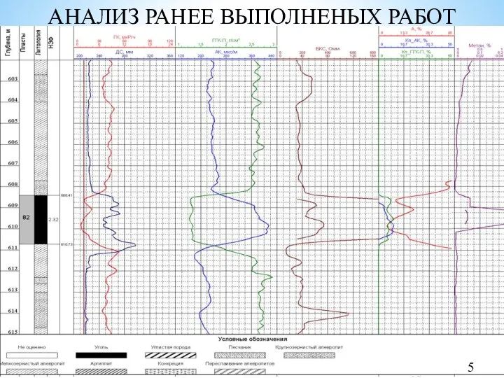 АНАЛИЗ РАНЕЕ ВЫПОЛНЕНЫХ РАБОТ 5