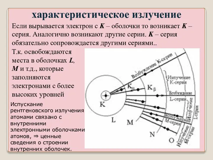 характеристическое излучение Если вырывается электрон с K – оболочки то возникает