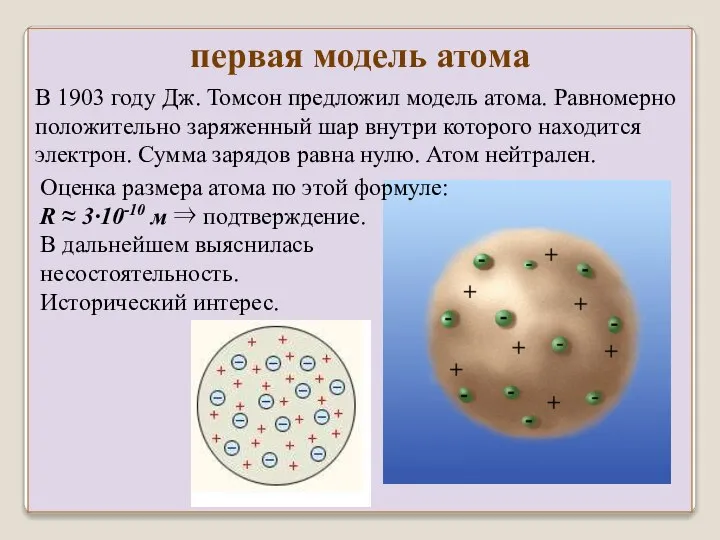 первая модель атома В 1903 году Дж. Томсон предложил модель атома.