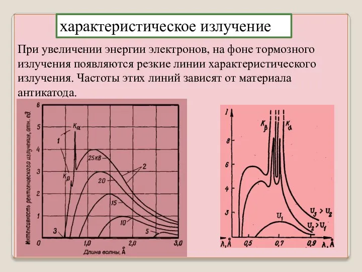 При увеличении энергии электронов, на фоне тормозного излучения появляются резкие линии