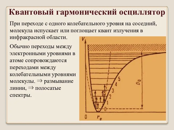 Квантовый гармонический осциллятор При переходе с одного колебательного уровня на соседний,