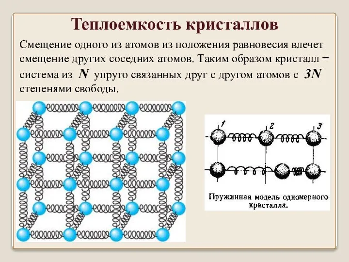 Смещение одного из атомов из положения равновесия влечет смещение других соседних