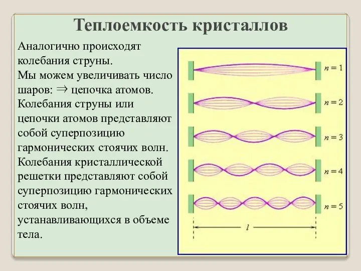 Аналогично происходят колебания струны. Мы можем увеличивать число шаров: ⇒ цепочка