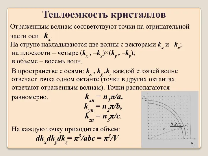 В пространстве с осями: kx , ky ,kz каждой стоячей волне