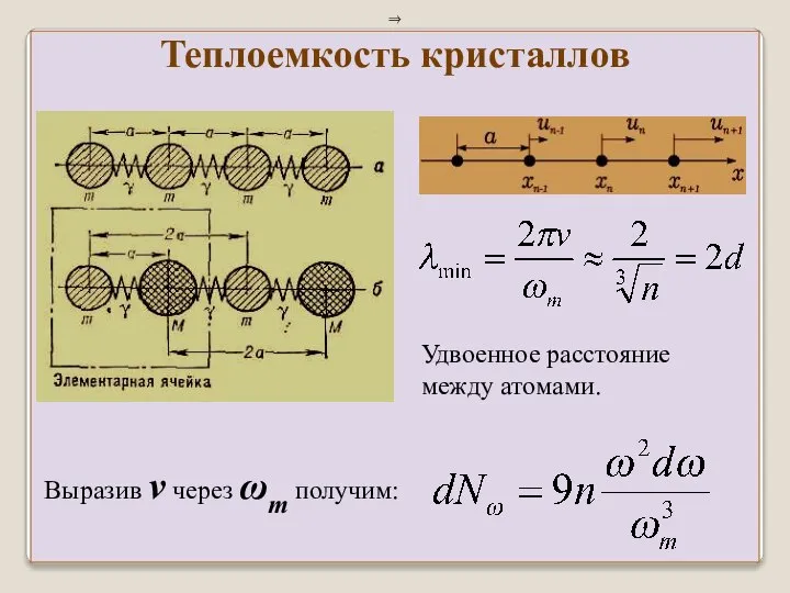 ⇒ Удвоенное расстояние между атомами. Выразив v через ωm получим: Теплоемкость кристаллов