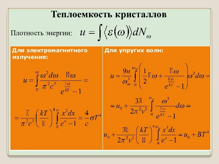 Теплоемкость кристаллов Плотность энергии: