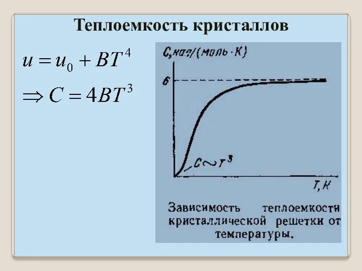 Теплоемкость кристаллов