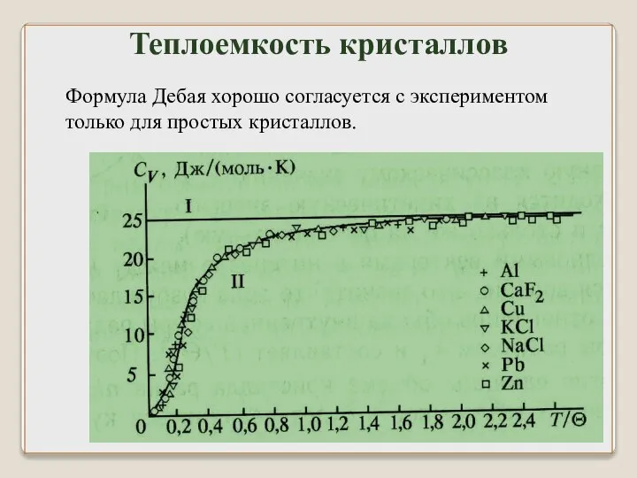 Формула Дебая хорошо согласуется с экспериментом только для простых кристаллов. Теплоемкость кристаллов