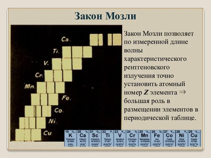 Закон Мозли позволяет по измеренной длине волны характеристического рентгеновского излучения точно