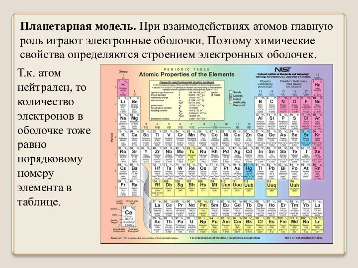 Планетарная модель. При взаимодействиях атомов главную роль играют электронные оболочки. Поэтому