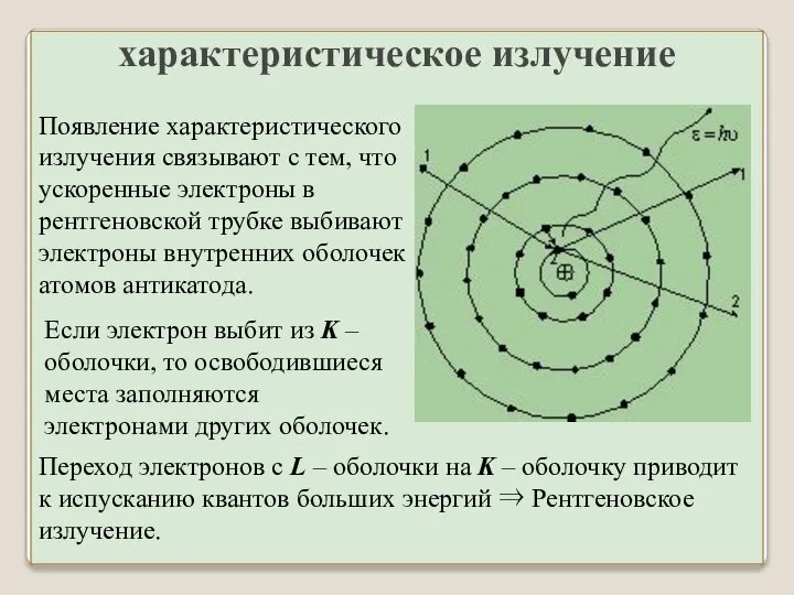 характеристическое излучение Появление характеристического излучения связывают с тем, что ускоренные электроны