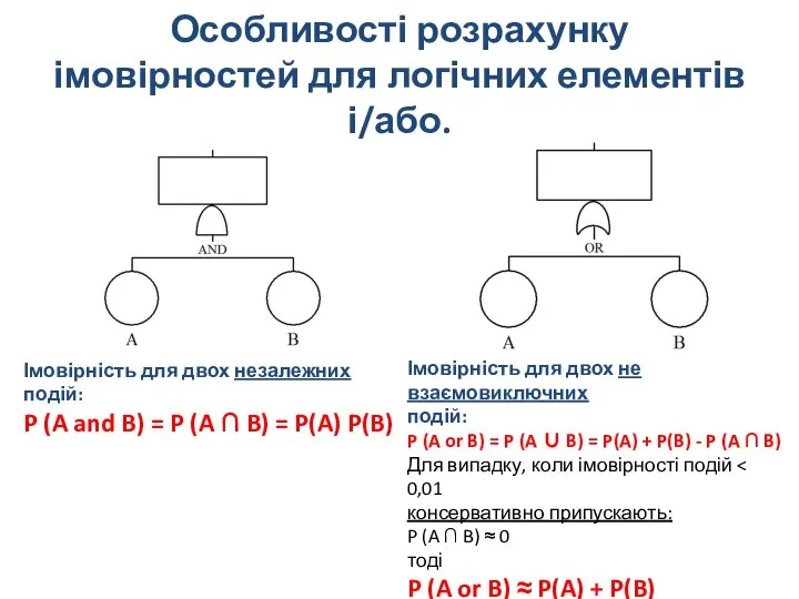 Особливості розрахунку імовірностей для логічних елементів і/або. Імовірність для двох незалежних