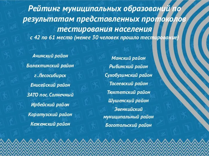 Рейтинг муниципальных образований по результатам представленных протоколов тестирования населения с 42