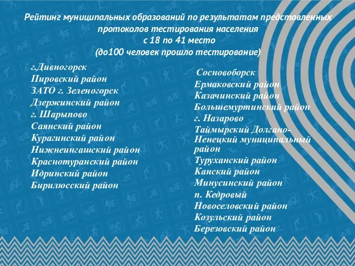 Рейтинг муниципальных образований по результатам представленных протоколов тестирования населения с 18