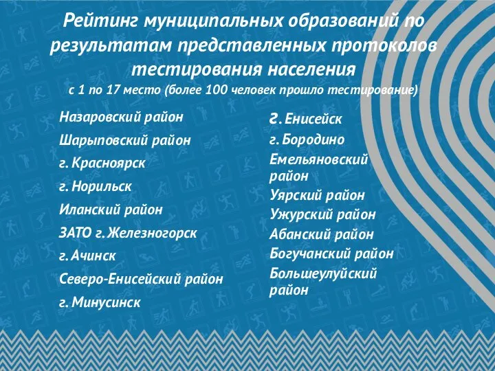 Рейтинг муниципальных образований по результатам представленных протоколов тестирования населения с 1