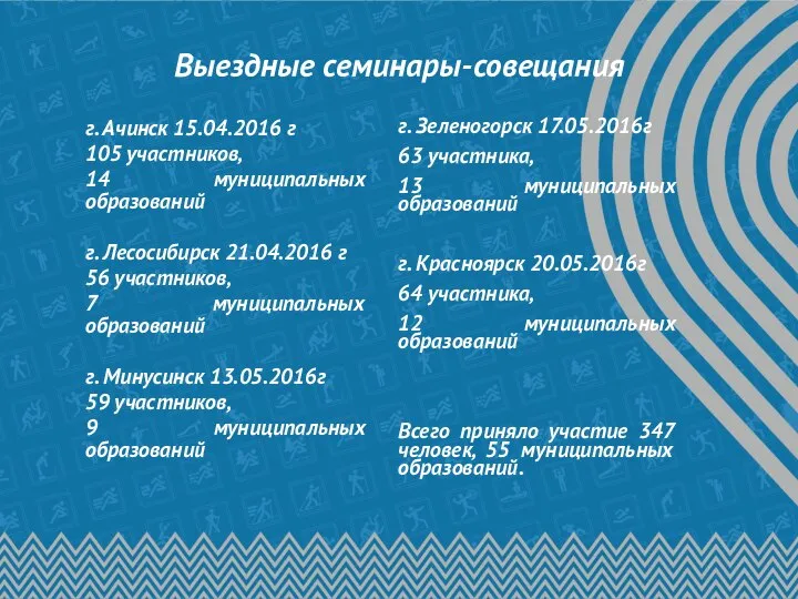 Выездные семинары-совещания г. Ачинск 15.04.2016 г 105 участников, 14 муниципальных образований