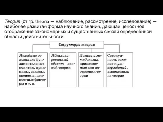 Теория (от гр. theoria — наблюдение, рассмотрение, исследование) — наиболее развитая