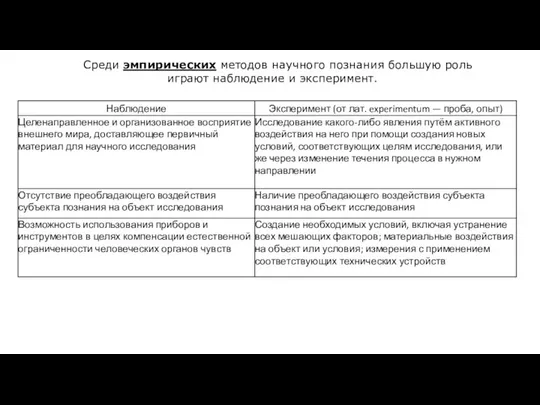 Среди эмпирических методов научного познания большую роль играют наблюдение и эксперимент.