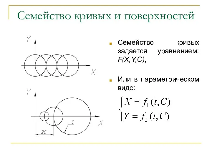 Семейство кривых и поверхностей Семейство кривых задается уравнением: F(X,Y,C), Или в параметрическом виде: