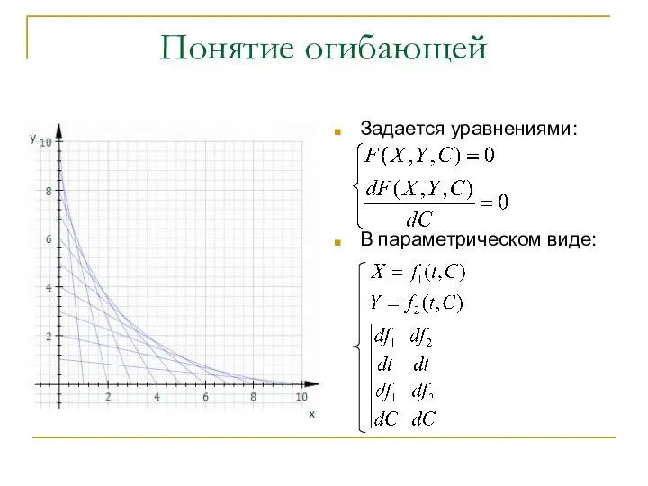 Понятие огибающей Задается уравнениями: В параметрическом виде: