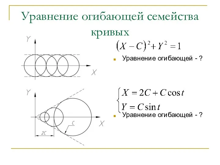 Уравнение огибающей семейства кривых Уравнение огибающей - ? Уравнение огибающей - ?