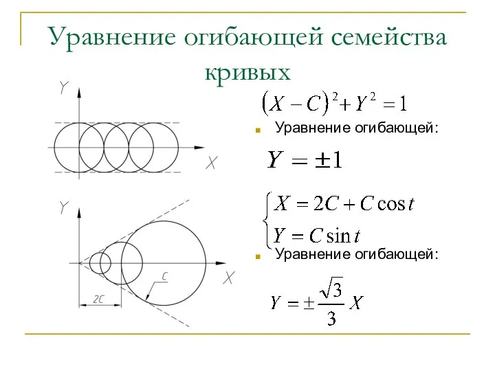 Уравнение огибающей семейства кривых Уравнение огибающей: Уравнение огибающей: