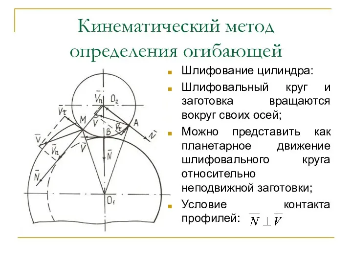Кинематический метод определения огибающей Шлифование цилиндра: Шлифовальный круг и заготовка вращаются