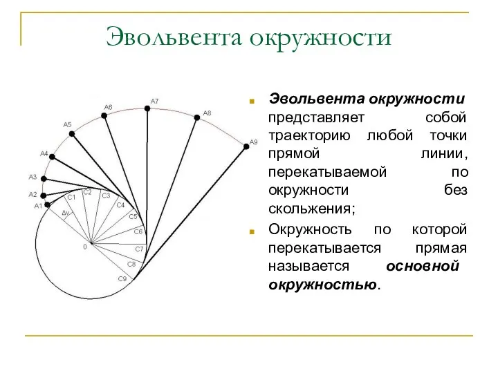 Эвольвента окружности Эвольвента окружности представляет собой траекторию любой точки прямой линии,