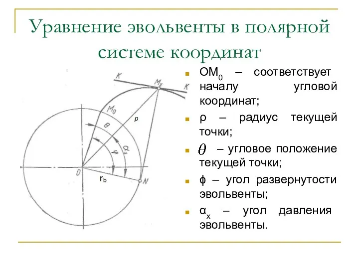 Уравнение эвольвенты в полярной системе координат ОМ0 – соответствует началу угловой