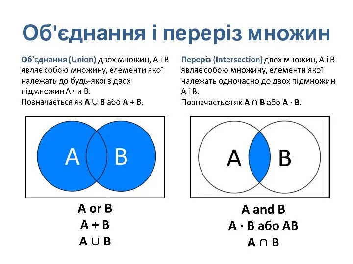 Об'єднання і переріз множин