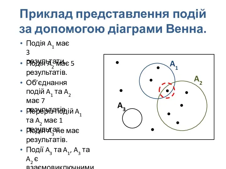 Приклад представлення подій за допомогою діаграми Венна. A1 A2 A3 Подія